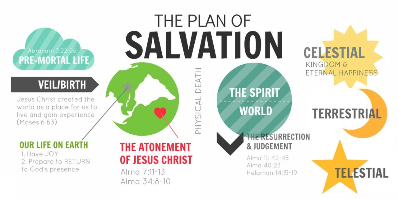 Two Views of the Plan of Salvation